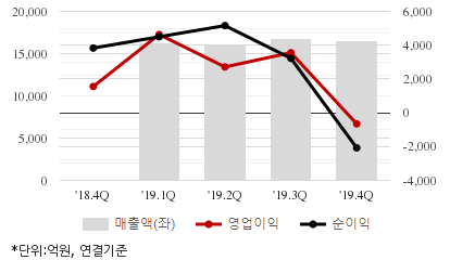 %EC%B5%9C%EA%B7%BC5%EB%B6%84%EA%B8%B0%EC%8B%A4%EC%A0%81%EC%B6%94%EC%9D%B4%EC%B0%A8%ED%8A%B8.png%7C414%2C240%7C20200511073642504_quickc2.png
