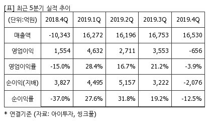 %EC%B5%9C%EA%B7%BC5%EB%B6%84%EA%B8%B0%EC%8B%A4%EC%A0%81%EC%B6%94%EC%9D%B4%ED%91%9C.png%7C414%2C240%7C20200511073643602_quickp2.png
