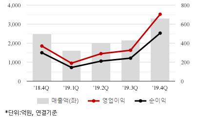 %EC%B5%9C%EA%B7%BC5%EB%B6%84%EA%B8%B0%EC%8B%A4%EC%A0%81%EC%B6%94%EC%9D%B4%EC%B0%A8%ED%8A%B8.png%7C414%2C240%7C20200511080553594_quickc2.png