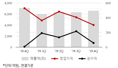 %EC%B5%9C%EA%B7%BC5%EB%B6%84%EA%B8%B0%EC%8B%A4%EC%A0%81%EC%B6%94%EC%9D%B4%EC%B0%A8%ED%8A%B8.png%7C414%2C240%7C20200511082015174_quickc2.png