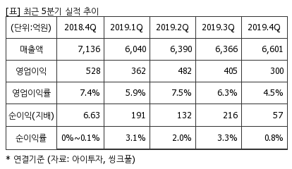 %EC%B5%9C%EA%B7%BC5%EB%B6%84%EA%B8%B0%EC%8B%A4%EC%A0%81%EC%B6%94%EC%9D%B4%ED%91%9C.png%7C414%2C240%7C20200511082016317_quickp2.png