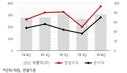 %EC%B5%9C%EA%B7%BC5%EB%B6%84%EA%B8%B0%EC%8B%A4%EC%A0%81%EC%B6%94%EC%9D%B4%EC%B0%A8%ED%8A%B8.png%7C414%2C240%7C2020051109544695_quickc2.png