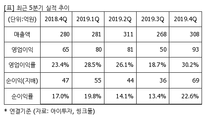 %EC%B5%9C%EA%B7%BC5%EB%B6%84%EA%B8%B0%EC%8B%A4%EC%A0%81%EC%B6%94%EC%9D%B4%ED%91%9C.png%7C414%2C240%7C2020051109544734_quickp2.png