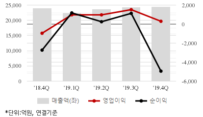 %EC%B5%9C%EA%B7%BC5%EB%B6%84%EA%B8%B0%EC%8B%A4%EC%A0%81%EC%B6%94%EC%9D%B4%EC%B0%A8%ED%8A%B8.png%7C414%2C240%7C20200513082600568_quickc2.png
