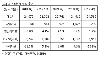 %EC%B5%9C%EA%B7%BC5%EB%B6%84%EA%B8%B0%EC%8B%A4%EC%A0%81%EC%B6%94%EC%9D%B4%ED%91%9C.png%7C414%2C240%7C20200513082601290_quickp2.png