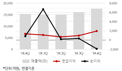 %EC%B5%9C%EA%B7%BC5%EB%B6%84%EA%B8%B0%EC%8B%A4%EC%A0%81%EC%B6%94%EC%9D%B4%EC%B0%A8%ED%8A%B8.png%7C414%2C240%7C20200513082848246_quickc2.png