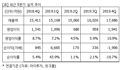 %EC%B5%9C%EA%B7%BC5%EB%B6%84%EA%B8%B0%EC%8B%A4%EC%A0%81%EC%B6%94%EC%9D%B4%ED%91%9C.png%7C414%2C240%7C20200513083430502_quickp2.png