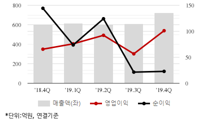 %EC%B5%9C%EA%B7%BC5%EB%B6%84%EA%B8%B0%EC%8B%A4%EC%A0%81%EC%B6%94%EC%9D%B4%EC%B0%A8%ED%8A%B8.png%7C414%2C240%7C20200513084745577_quickc2.png