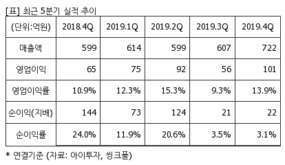 %EC%B5%9C%EA%B7%BC5%EB%B6%84%EA%B8%B0%EC%8B%A4%EC%A0%81%EC%B6%94%EC%9D%B4%ED%91%9C.png%7C414%2C240%7C20200513084746913_quickp2.png