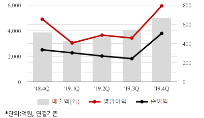 %EC%B5%9C%EA%B7%BC5%EB%B6%84%EA%B8%B0%EC%8B%A4%EC%A0%81%EC%B6%94%EC%9D%B4%EC%B0%A8%ED%8A%B8.png%7C414%2C240%7C20200514091537516_quickc2.png