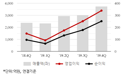 %EC%B5%9C%EA%B7%BC5%EB%B6%84%EA%B8%B0%EC%8B%A4%EC%A0%81%EC%B6%94%EC%9D%B4%EC%B0%A8%ED%8A%B8.png%7C414%2C240%7C20200515083229208_quickc2.png