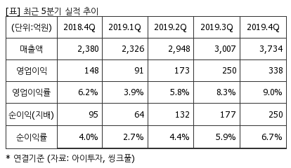 %EC%B5%9C%EA%B7%BC5%EB%B6%84%EA%B8%B0%EC%8B%A4%EC%A0%81%EC%B6%94%EC%9D%B4%ED%91%9C.png%7C414%2C240%7C20200515083230353_quickp2.png