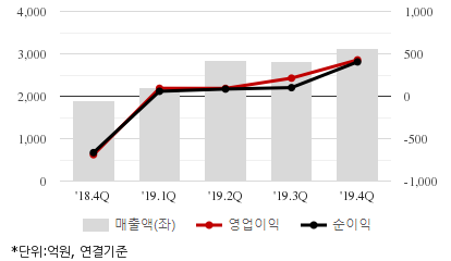 %EC%B5%9C%EA%B7%BC5%EB%B6%84%EA%B8%B0%EC%8B%A4%EC%A0%81%EC%B6%94%EC%9D%B4%EC%B0%A8%ED%8A%B8.png%7C414%2C240%7C20200518080244282_quickc2.png