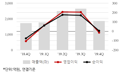 %EC%B5%9C%EA%B7%BC5%EB%B6%84%EA%B8%B0%EC%8B%A4%EC%A0%81%EC%B6%94%EC%9D%B4%EC%B0%A8%ED%8A%B8.png%7C414%2C240%7C20200518080701368_quickc2.png