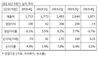 %EC%B5%9C%EA%B7%BC5%EB%B6%84%EA%B8%B0%EC%8B%A4%EC%A0%81%EC%B6%94%EC%9D%B4%ED%91%9C.png%7C414%2C240%7C20200518080702905_quickp2.png