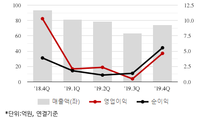 %EC%B5%9C%EA%B7%BC5%EB%B6%84%EA%B8%B0%EC%8B%A4%EC%A0%81%EC%B6%94%EC%9D%B4%EC%B0%A8%ED%8A%B8.png%7C414%2C240%7C20200518085216634_quickc2.png