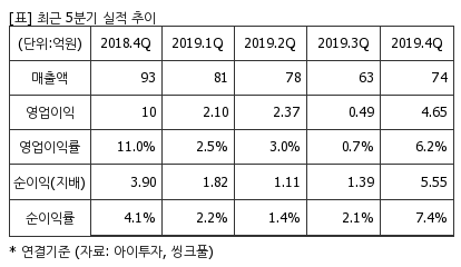 %EC%B5%9C%EA%B7%BC5%EB%B6%84%EA%B8%B0%EC%8B%A4%EC%A0%81%EC%B6%94%EC%9D%B4%ED%91%9C.png%7C414%2C240%7C20200518085217505_quickp2.png