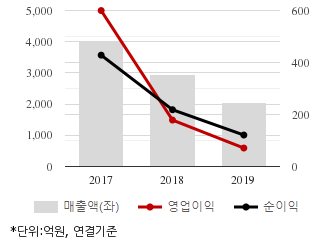 %EC%B5%9C%EA%B7%BC3%EB%85%84%EC%8B%A4%EC%A0%81%EC%B6%94%EC%9D%B4%EC%B0%A8%ED%8A%B8.png%7C330%2C205%7C20200518090922712_quickc1.png