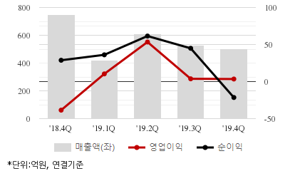%EC%B5%9C%EA%B7%BC5%EB%B6%84%EA%B8%B0%EC%8B%A4%EC%A0%81%EC%B6%94%EC%9D%B4%EC%B0%A8%ED%8A%B8.png%7C414%2C240%7C20200518090925606_quickc2.png