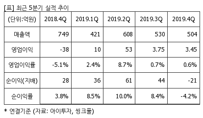 %EC%B5%9C%EA%B7%BC5%EB%B6%84%EA%B8%B0%EC%8B%A4%EC%A0%81%EC%B6%94%EC%9D%B4%ED%91%9C.png%7C414%2C240%7C20200518090926869_quickp2.png