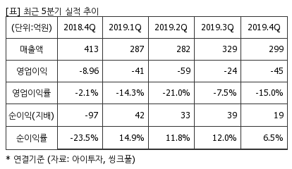 %EC%B5%9C%EA%B7%BC5%EB%B6%84%EA%B8%B0%EC%8B%A4%EC%A0%81%EC%B6%94%EC%9D%B4%ED%91%9C.png%7C414%2C240%7C20200520073155361_quickp2.png