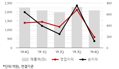 %EC%B5%9C%EA%B7%BC5%EB%B6%84%EA%B8%B0%EC%8B%A4%EC%A0%81%EC%B6%94%EC%9D%B4%EC%B0%A8%ED%8A%B8.png%7C414%2C240%7C20200520073249953_quickc2.png