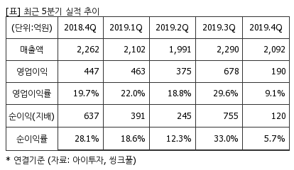 %EC%B5%9C%EA%B7%BC5%EB%B6%84%EA%B8%B0%EC%8B%A4%EC%A0%81%EC%B6%94%EC%9D%B4%ED%91%9C.png%7C414%2C240%7C2020052007325093_quickp2.png