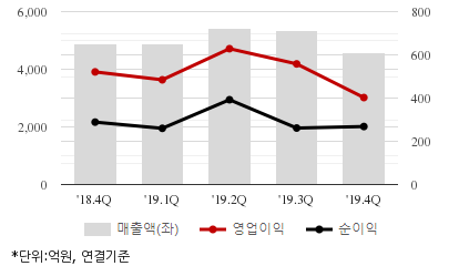 %EC%B5%9C%EA%B7%BC5%EB%B6%84%EA%B8%B0%EC%8B%A4%EC%A0%81%EC%B6%94%EC%9D%B4%EC%B0%A8%ED%8A%B8.png%7C414%2C240%7C20200520073459491_quickc2.png