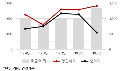%EC%B5%9C%EA%B7%BC5%EB%B6%84%EA%B8%B0%EC%8B%A4%EC%A0%81%EC%B6%94%EC%9D%B4%EC%B0%A8%ED%8A%B8.png%7C414%2C240%7C2020052007462652_quickc2.png