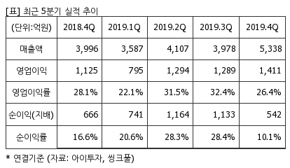 %EC%B5%9C%EA%B7%BC5%EB%B6%84%EA%B8%B0%EC%8B%A4%EC%A0%81%EC%B6%94%EC%9D%B4%ED%91%9C.png%7C414%2C240%7C20200520074627279_quickp2.png