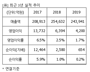 %EC%B5%9C%EA%B7%BC3%EB%85%84%EC%8B%A4%EC%A0%81%EC%B6%94%EC%9D%B4%ED%91%9C.png%7C300%2C240%7C20200520081703313_quickp1.png