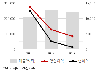 %EC%B5%9C%EA%B7%BC3%EB%85%84%EC%8B%A4%EC%A0%81%EC%B6%94%EC%9D%B4%EC%B0%A8%ED%8A%B8.png%7C330%2C205%7C20200520081703385_quickc1.png
