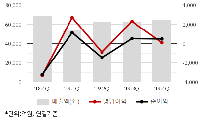%EC%B5%9C%EA%B7%BC5%EB%B6%84%EA%B8%B0%EC%8B%A4%EC%A0%81%EC%B6%94%EC%9D%B4%EC%B0%A8%ED%8A%B8.png%7C414%2C240%7C20200520081706192_quickc2.png