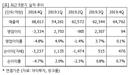 %EC%B5%9C%EA%B7%BC5%EB%B6%84%EA%B8%B0%EC%8B%A4%EC%A0%81%EC%B6%94%EC%9D%B4%ED%91%9C.png%7C414%2C240%7C2020052008170660_quickp2.png