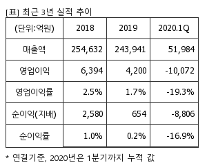 %EC%B5%9C%EA%B7%BC3%EB%85%84%EC%8B%A4%EC%A0%81%EC%B6%94%EC%9D%B4%ED%91%9C.png%7C300%2C240%7C20200522081046339_quickp1.png