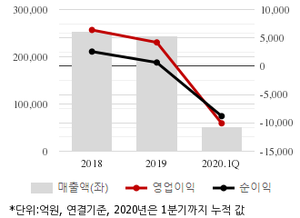%EC%B5%9C%EA%B7%BC3%EB%85%84%EC%8B%A4%EC%A0%81%EC%B6%94%EC%9D%B4%EC%B0%A8%ED%8A%B8.png%7C330%2C205%7C20200522081046995_quickc1.png