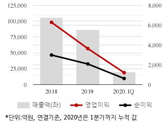 %EC%B5%9C%EA%B7%BC3%EB%85%84%EC%8B%A4%EC%A0%81%EC%B6%94%EC%9D%B4%EC%B0%A8%ED%8A%B8.png%7C330%2C205%7C20200522100353493_quickc1.png