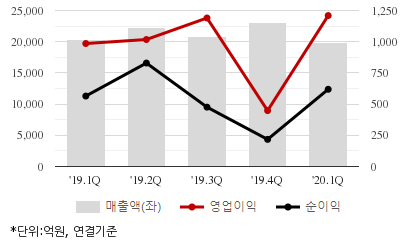 %EC%B5%9C%EA%B7%BC5%EB%B6%84%EA%B8%B0%EC%8B%A4%EC%A0%81%EC%B6%94%EC%9D%B4%EC%B0%A8%ED%8A%B8.png%7C414%2C240%7C20200522100355701_quickc2.png
