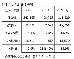 %EC%B5%9C%EA%B7%BC3%EB%85%84%EC%8B%A4%EC%A0%81%EC%B6%94%EC%9D%B4%ED%91%9C.png%7C300%2C240%7C20200522130642725_quickp1.png