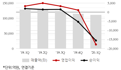 %EC%B5%9C%EA%B7%BC5%EB%B6%84%EA%B8%B0%EC%8B%A4%EC%A0%81%EC%B6%94%EC%9D%B4%EC%B0%A8%ED%8A%B8.png%7C414%2C240%7C20200522130644292_quickc2.png