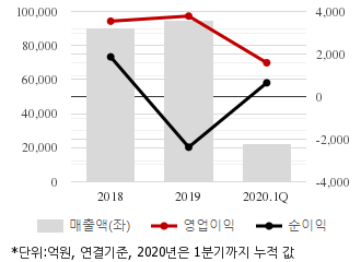 %EC%B5%9C%EA%B7%BC3%EB%85%84%EC%8B%A4%EC%A0%81%EC%B6%94%EC%9D%B4%EC%B0%A8%ED%8A%B8.png%7C330%2C205%7C20200525103817851_quickc1.png