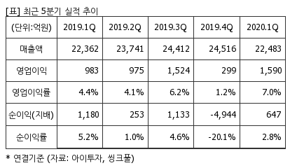 %EC%B5%9C%EA%B7%BC5%EB%B6%84%EA%B8%B0%EC%8B%A4%EC%A0%81%EC%B6%94%EC%9D%B4%ED%91%9C.png%7C414%2C240%7C20200525103820192_quickp2.png