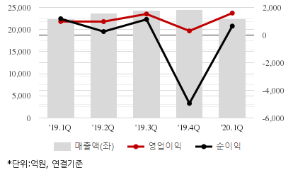 %EC%B5%9C%EA%B7%BC5%EB%B6%84%EA%B8%B0%EC%8B%A4%EC%A0%81%EC%B6%94%EC%9D%B4%EC%B0%A8%ED%8A%B8.png%7C414%2C240%7C20200525103820544_quickc2.png