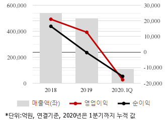 %EC%B5%9C%EA%B7%BC3%EB%85%84%EC%8B%A4%EC%A0%81%EC%B6%94%EC%9D%B4%EC%B0%A8%ED%8A%B8.png%7C330%2C205%7C20200525133147905_quickc1.png
