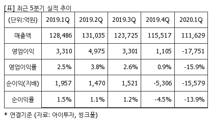 %EC%B5%9C%EA%B7%BC5%EB%B6%84%EA%B8%B0%EC%8B%A4%EC%A0%81%EC%B6%94%EC%9D%B4%ED%91%9C.png%7C414%2C240%7C20200525133151463_quickp2.png