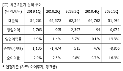 %EC%B5%9C%EA%B7%BC5%EB%B6%84%EA%B8%B0%EC%8B%A4%EC%A0%81%EC%B6%94%EC%9D%B4%ED%91%9C.png%7C414%2C240%7C20200525134005818_quickp2.png