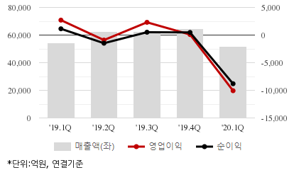 %EC%B5%9C%EA%B7%BC5%EB%B6%84%EA%B8%B0%EC%8B%A4%EC%A0%81%EC%B6%94%EC%9D%B4%EC%B0%A8%ED%8A%B8.png%7C414%2C240%7C20200525134005938_quickc2.png