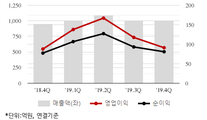 %EC%B5%9C%EA%B7%BC5%EB%B6%84%EA%B8%B0%EC%8B%A4%EC%A0%81%EC%B6%94%EC%9D%B4%EC%B0%A8%ED%8A%B8.png%7C414%2C240%7C20200527084042898_quickc2.png