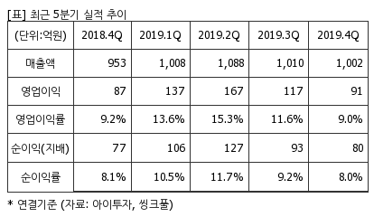 %EC%B5%9C%EA%B7%BC5%EB%B6%84%EA%B8%B0%EC%8B%A4%EC%A0%81%EC%B6%94%EC%9D%B4%ED%91%9C.png%7C414%2C240%7C20200527084043919_quickp2.png