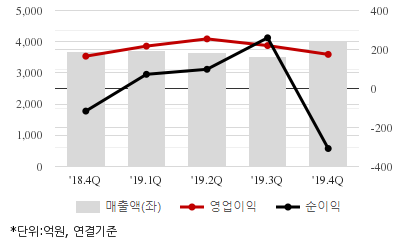 %EC%B5%9C%EA%B7%BC5%EB%B6%84%EA%B8%B0%EC%8B%A4%EC%A0%81%EC%B6%94%EC%9D%B4%EC%B0%A8%ED%8A%B8.png%7C414%2C240%7C202005270842161_quickc2.png